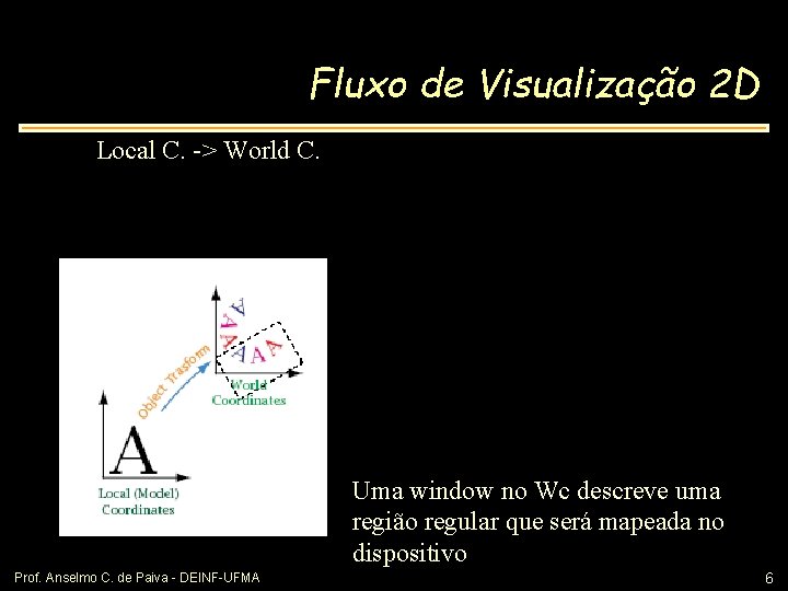 Fluxo de Visualização 2 D Local C. -> World C. Uma window no Wc