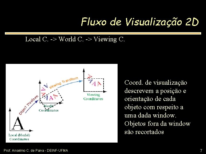 Fluxo de Visualização 2 D Local C. -> World C. -> Viewing C. Coord.