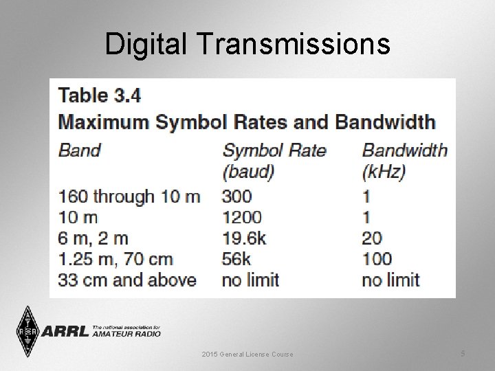 Digital Transmissions 2015 General License Course 5 