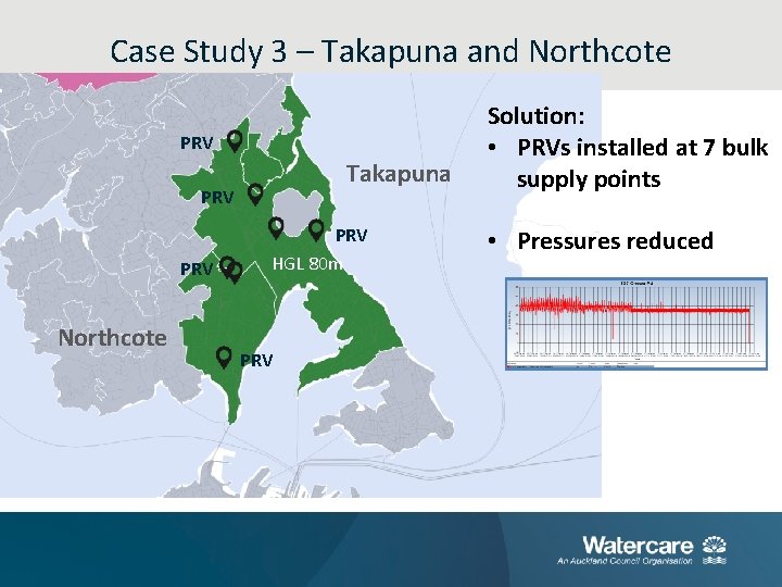 Case Study 3 – Takapuna and Northcote PRV PRV Northcote Takapuna PRV HGL 80