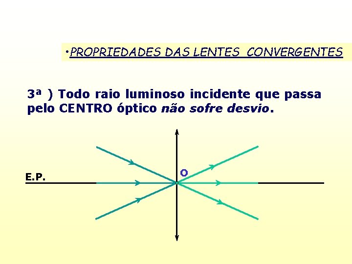  • PROPRIEDADES DAS LENTES CONVERGENTES 3ª ) Todo raio luminoso incidente que passa