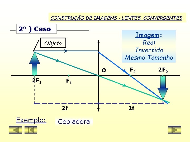 CONSTRUÇÃO DE IMAGENS - LENTES CONVERGENTES 2 o ) Caso Imagem: Real Invertida Mesmo