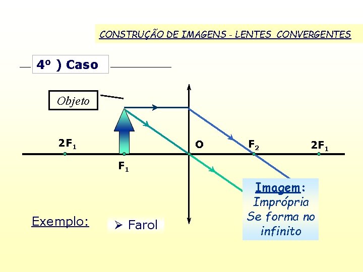 CONSTRUÇÃO DE IMAGENS - LENTES CONVERGENTES 4 o ) Caso Objeto 2 F 1