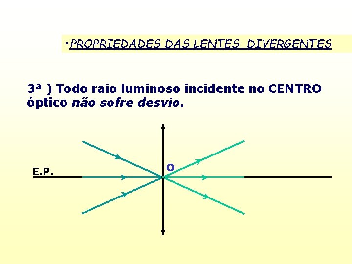  • PROPRIEDADES DAS LENTES DIVERGENTES 3ª ) Todo raio luminoso incidente no CENTRO