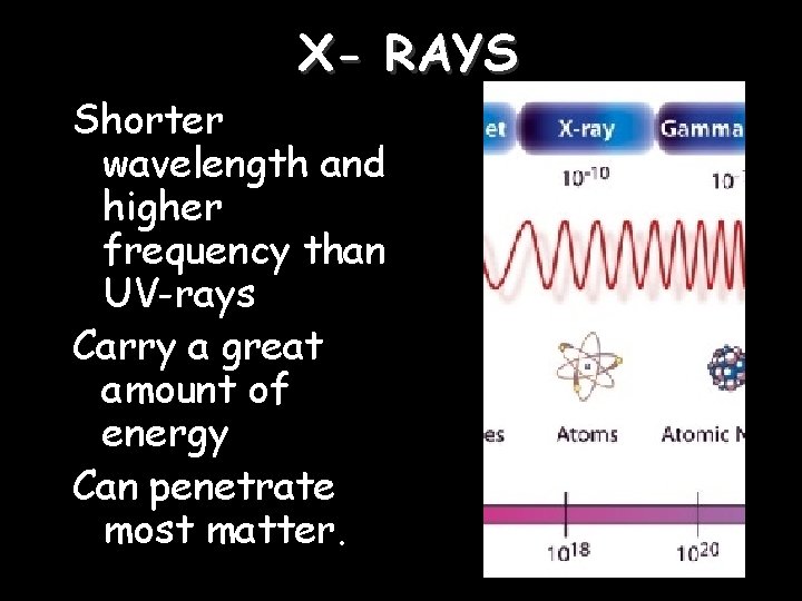 X- RAYS Shorter wavelength and higher frequency than UV-rays Carry a great amount of