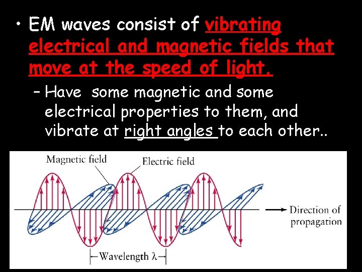  • EM waves consist of vibrating electrical and magnetic fields that move at