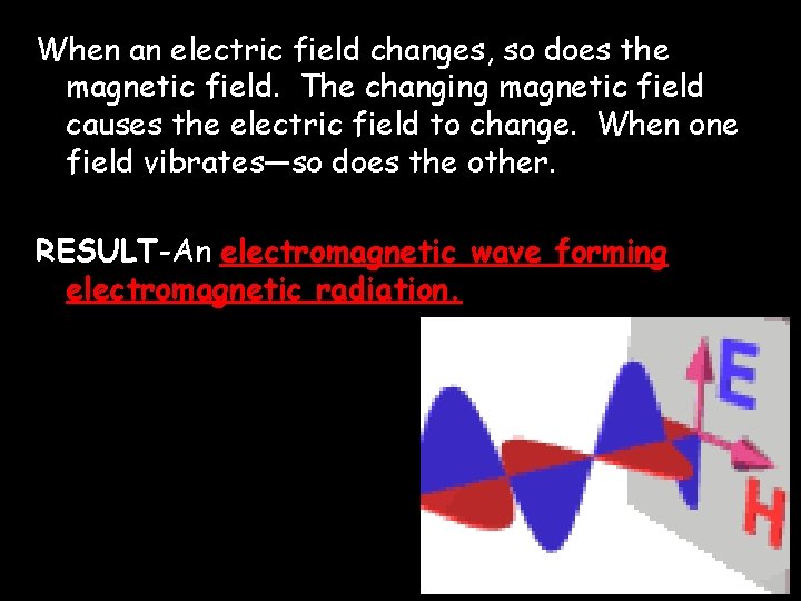 When an electric field changes, so does the magnetic field. The changing magnetic field