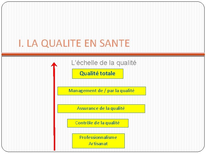 I. LA QUALITE EN SANTE L’échelle de la qualité Qualité totale Management de / I. LA QUALITE EN SANTE L’échelle de la qualité Qualité totale Management de /