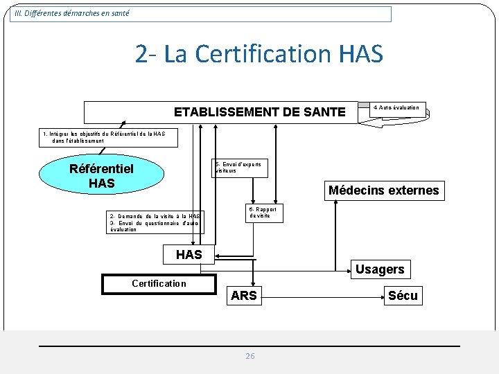 III. Différentes démarches en santé 2 - La Certification HAS ETABLISSEMENT DE SANTE 4 III. Différentes démarches en santé 2 - La Certification HAS ETABLISSEMENT DE SANTE 4