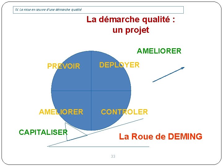 IV. La mise en œuvre d’une démarche qualité La démarche qualité : un projet IV. La mise en œuvre d’une démarche qualité La démarche qualité : un projet