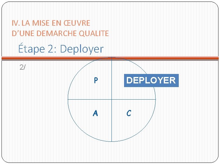 IV. LA MISE EN ŒUVRE D’UNE DEMARCHE QUALITE Étape 2: Deployer 2/ P DEPLOYER IV. LA MISE EN ŒUVRE D’UNE DEMARCHE QUALITE Étape 2: Deployer 2/ P DEPLOYER