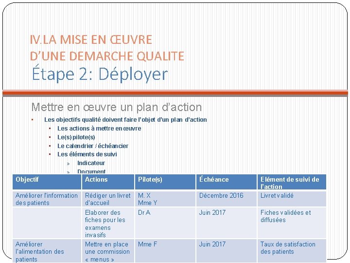 IV. LA MISE EN ŒUVRE D’UNE DEMARCHE QUALITE Étape 2: Déployer Mettre en œuvre IV. LA MISE EN ŒUVRE D’UNE DEMARCHE QUALITE Étape 2: Déployer Mettre en œuvre