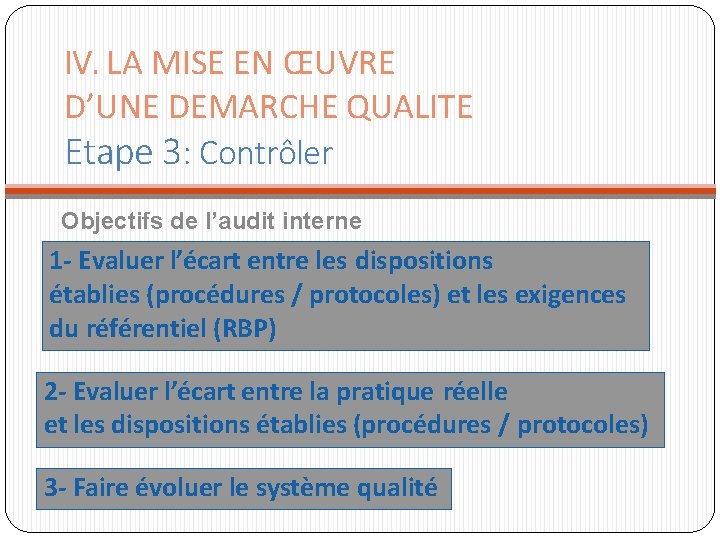 IV. LA MISE EN ŒUVRE D’UNE DEMARCHE QUALITE Etape 3: Contrôler Objectifs de l’audit IV. LA MISE EN ŒUVRE D’UNE DEMARCHE QUALITE Etape 3: Contrôler Objectifs de l’audit