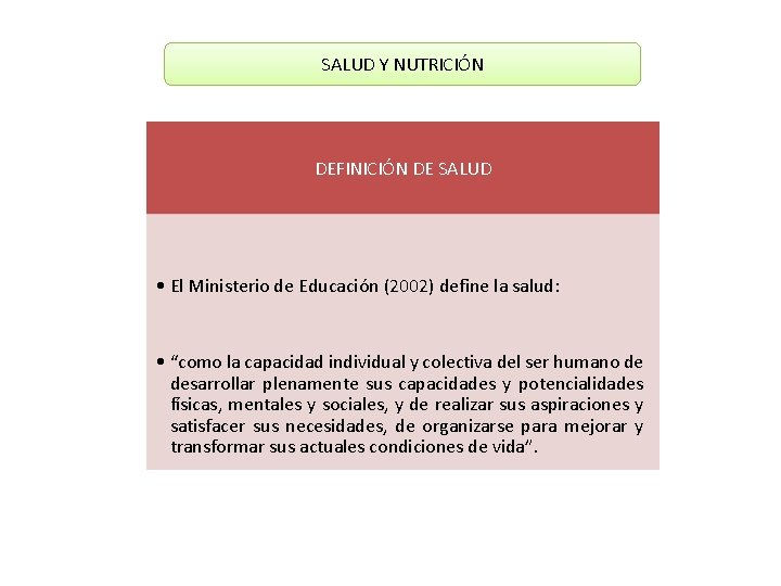 SALUD Y NUTRICIÓN DEFINICIÓN DE SALUD • El Ministerio de Educación (2002) define la