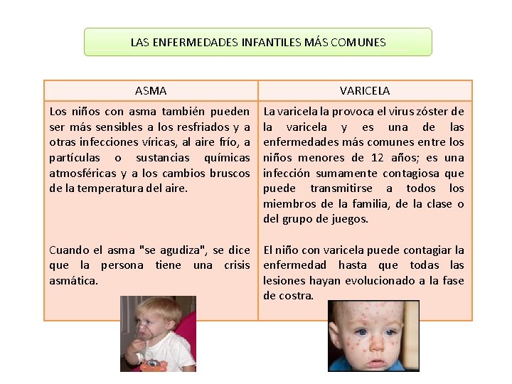 LAS ENFERMEDADES INFANTILES MÁS COMUNES ASMA VARICELA Los niños con asma también pueden ser