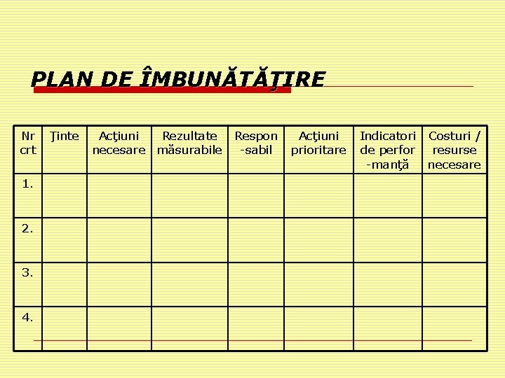 PLAN DE ÎMBUNĂTĂŢIRE Nr crt 1. 2. 3. 4. Ţinte Acţiuni Rezultate Respon necesare