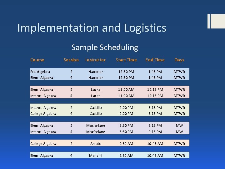 Implementation and Logistics Sample Scheduling Course Session Instructor Start Time End Time Days Pre-Algebra