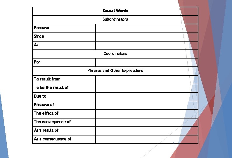 Causal Words Subordinators Because Since As Coordinators For Phrases and Other Expressions To result Causal Words Subordinators Because Since As Coordinators For Phrases and Other Expressions To result