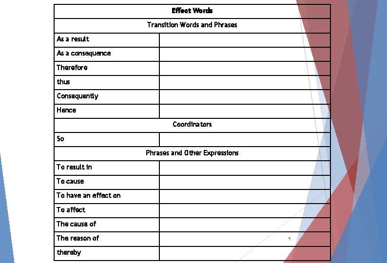 Effect Words Transition Words and Phrases As a result As a consequence Therefore thus Effect Words Transition Words and Phrases As a result As a consequence Therefore thus