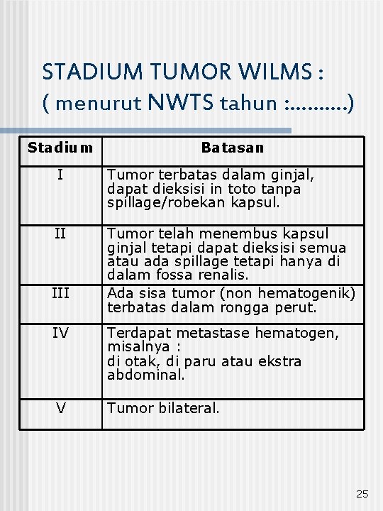 STADIUM TUMOR WILMS : ( menurut NWTS tahun : ………. ) Stadium Batasan I