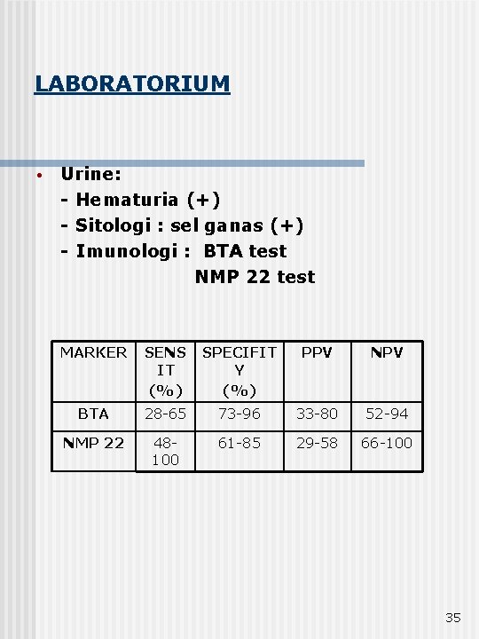 LABORATORIUM • Urine: - Hematuria (+) - Sitologi : sel ganas (+) - Imunologi