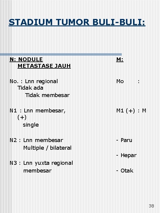 STADIUM TUMOR BULI-BULI: N: NODULE METASTASE JAUH M: No. : Lnn regional Tidak ada