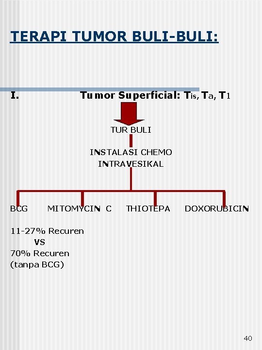 TERAPI TUMOR BULI-BULI: I. Tumor Superficial: Tis, Ta, T 1 TUR BULI INSTALASI CHEMO