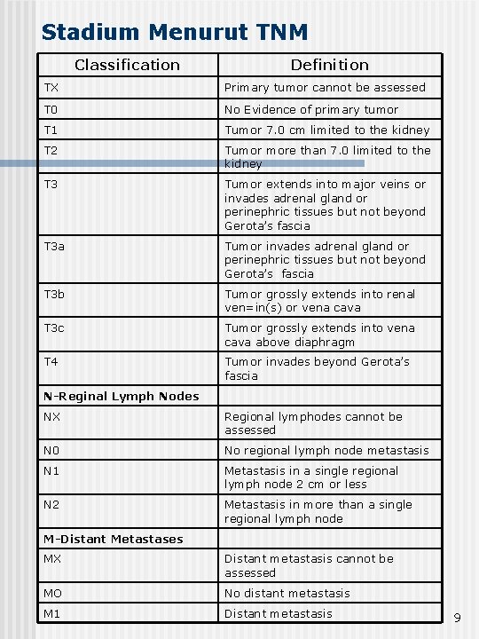 Stadium Menurut TNM Classification Definition TX Primary tumor cannot be assessed T 0 No