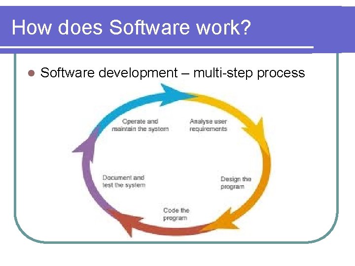 How does Software work? l Software development – multi-step process 