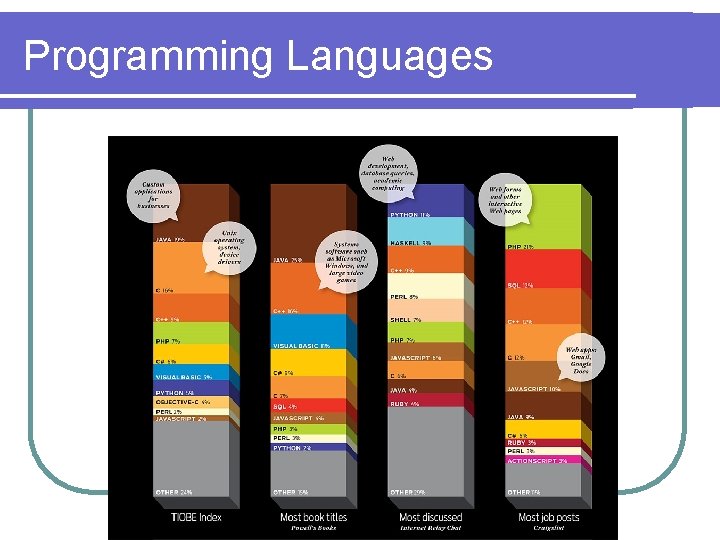 Programming Languages 