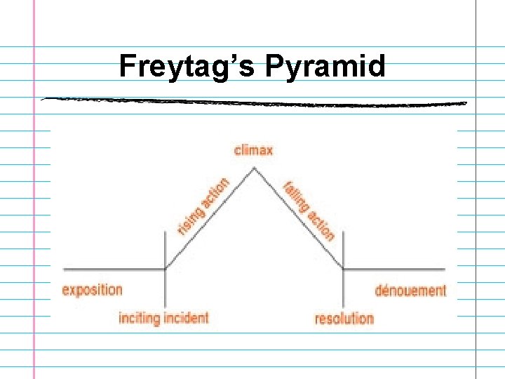 Freytag’s Pyramid Freytag’s Pyramid