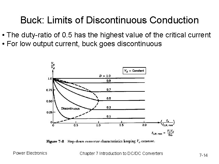 Buck: Limits of Discontinuous Conduction • The duty-ratio of 0. 5 has the highest