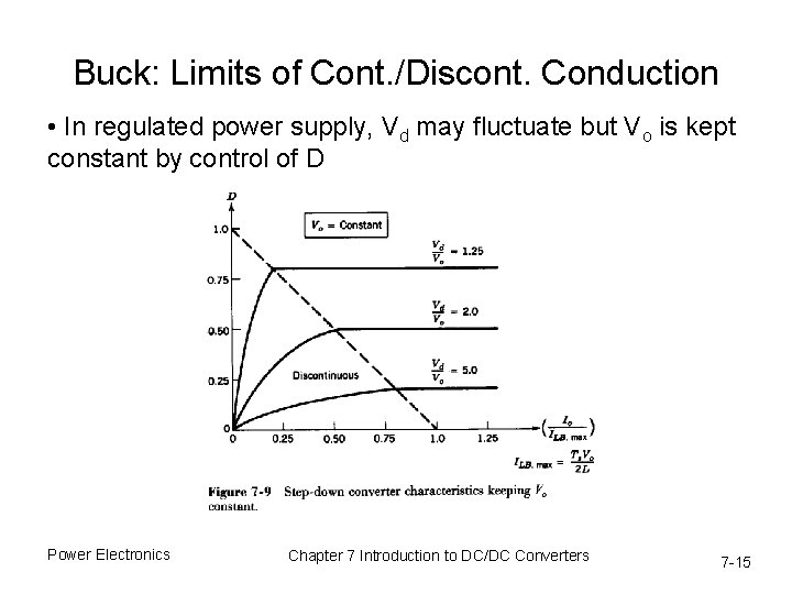 Buck: Limits of Cont. /Discont. Conduction • In regulated power supply, Vd may fluctuate