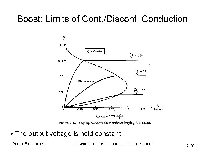 Boost: Limits of Cont. /Discont. Conduction • The output voltage is held constant Power