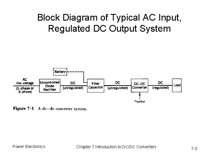 Block Diagram of Typical AC Input, Regulated DC Output System Power Electronics Chapter 7
