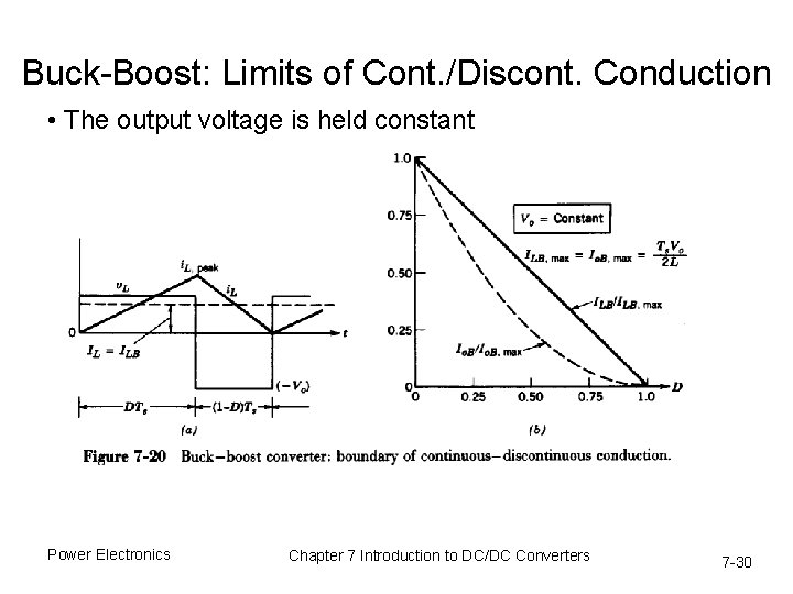 Buck-Boost: Limits of Cont. /Discont. Conduction • The output voltage is held constant Power