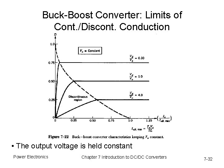 Buck-Boost Converter: Limits of Cont. /Discont. Conduction • The output voltage is held constant