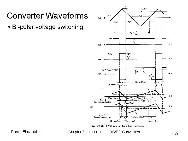 Converter Waveforms • Bi-polar voltage switching Power Electronics Chapter 7 Introduction to DC/DC Converters