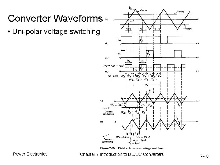 Converter Waveforms • Uni-polar voltage switching Power Electronics Chapter 7 Introduction to DC/DC Converters