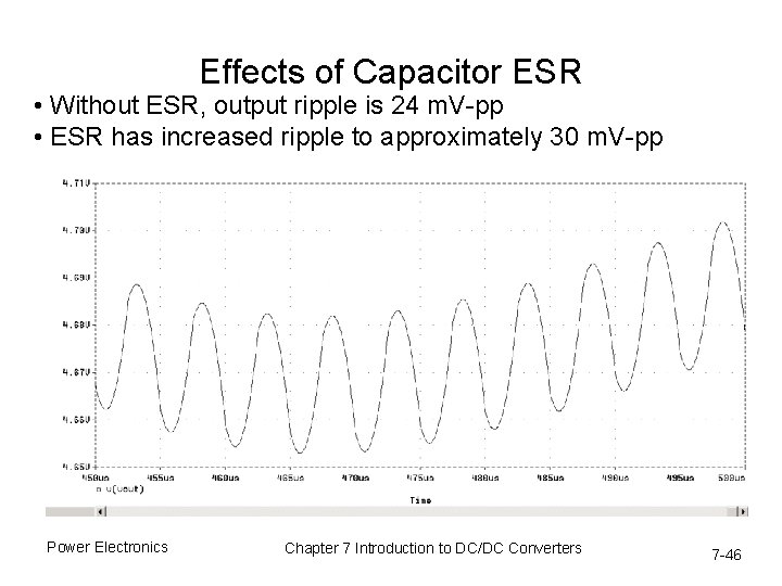 Effects of Capacitor ESR • Without ESR, output ripple is 24 m. V-pp •
