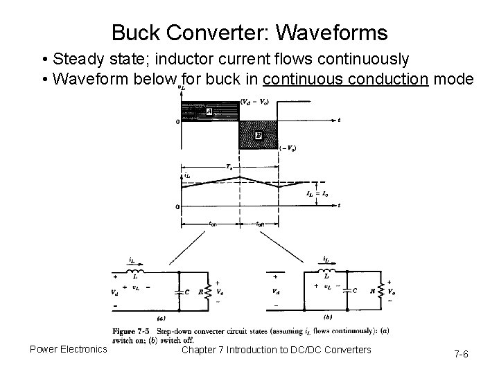 Buck Converter: Waveforms • Steady state; inductor current flows continuously • Waveform below for