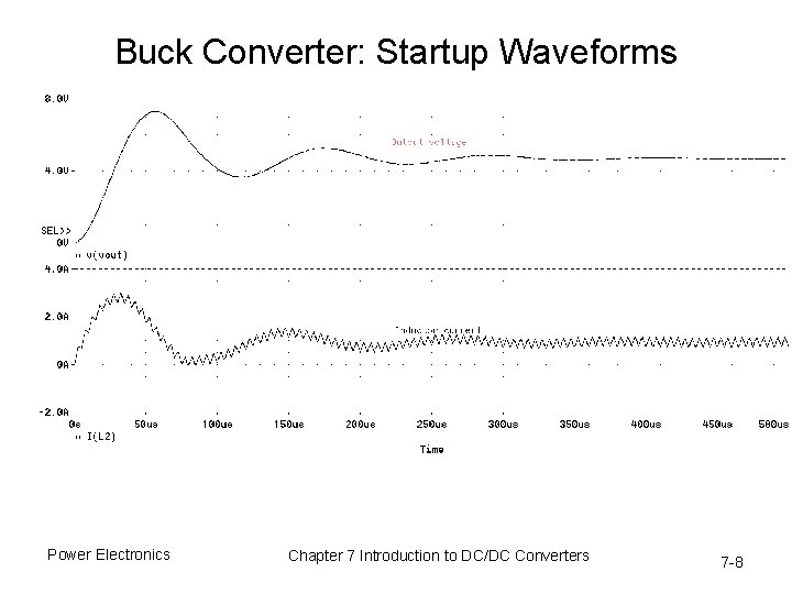 Buck Converter: Startup Waveforms Power Electronics Chapter 7 Introduction to DC/DC Converters 7 -8