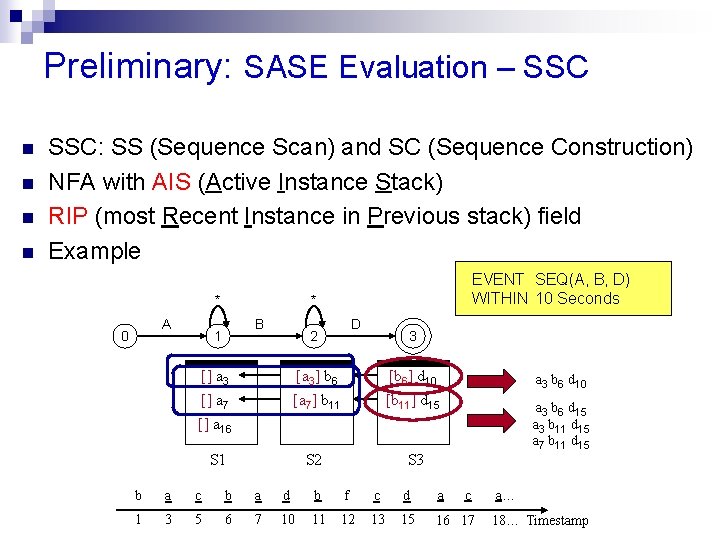 Preliminary: SASE Evaluation – SSC n n SSC: SS (Sequence Scan) and SC (Sequence