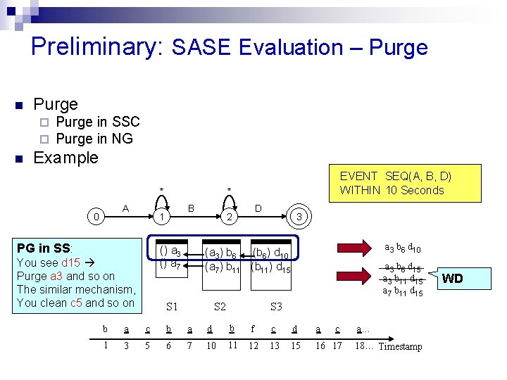 Preliminary: SASE Evaluation – Purge n Purge ¨ ¨ n Purge in SSC Purge