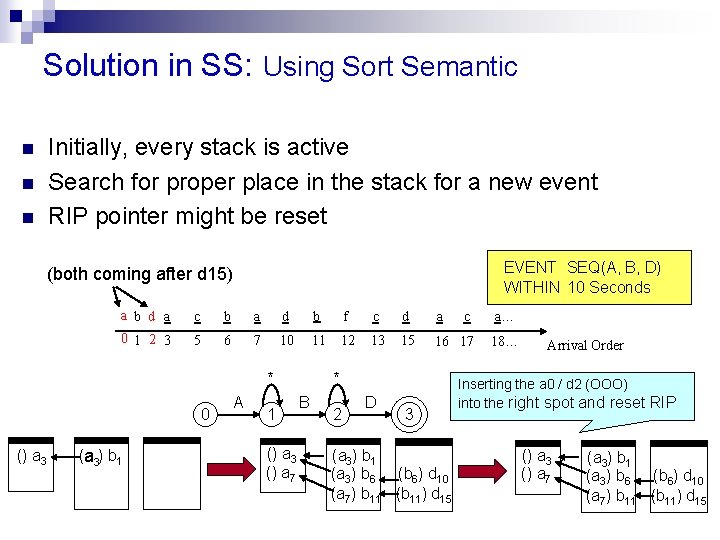 Solution in SS: Using Sort Semantic Initially, every stack is active Search for proper