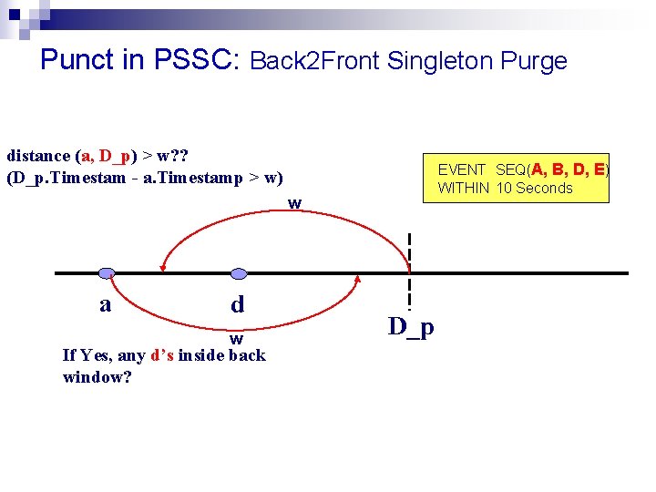 Punct in PSSC: Back 2 Front Singleton Purge distance (a, D_p) > w? ?
