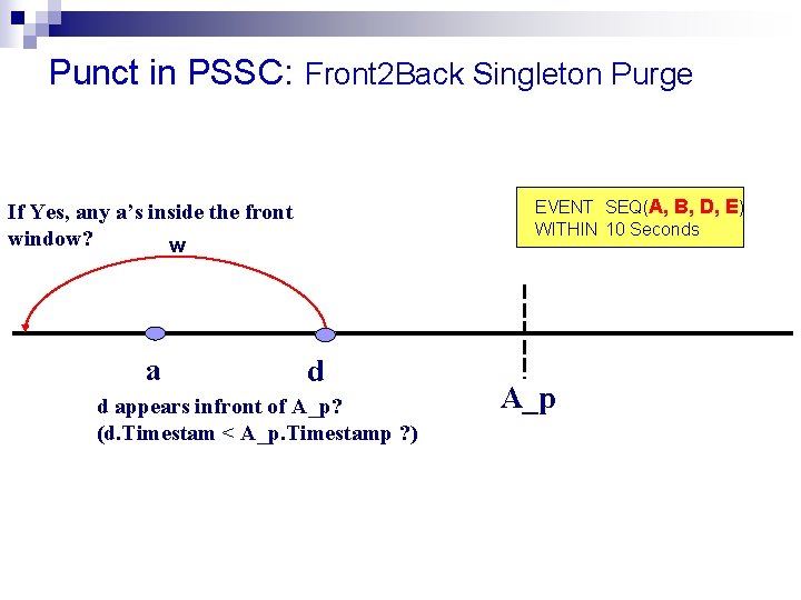 Punct in PSSC: Front 2 Back Singleton Purge EVENT SEQ(A, B, D, E) WITHIN