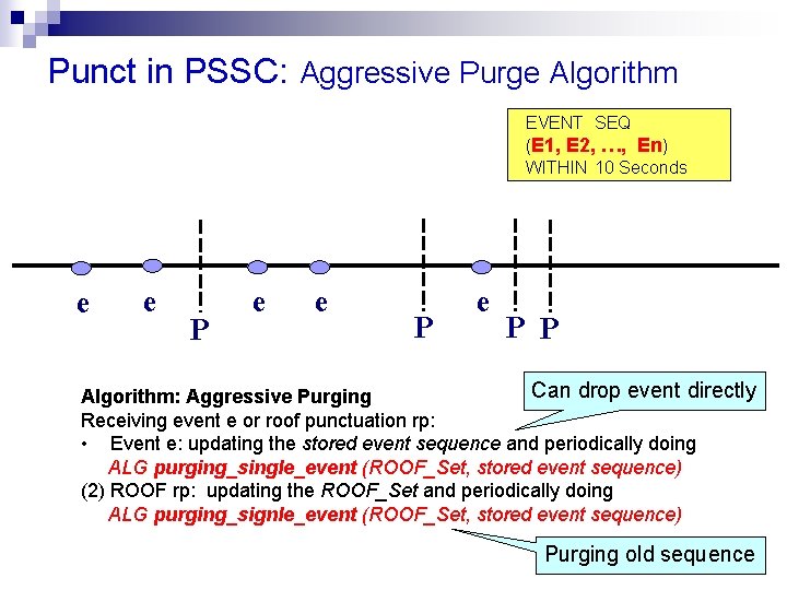 Punct in PSSC: Aggressive Purge Algorithm EVENT SEQ (E 1, E 2, …, En)