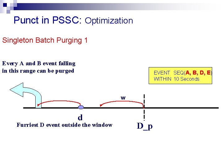 Punct in PSSC: Optimization Singleton Batch Purging 1 Every A and B event falling