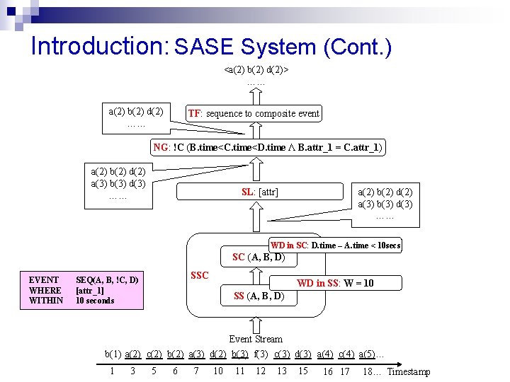 Introduction: SASE System (Cont. ) <a(2) b(2) d(2)> …… a(2) b(2) d(2) …… TF: